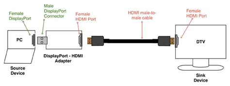 displayport to hdmi wiring diagram 