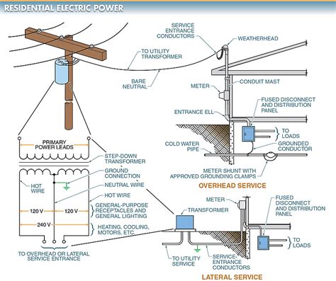 distribution transformer wiring diagram 