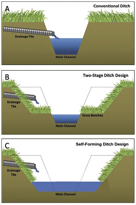 ditch plug diagram 