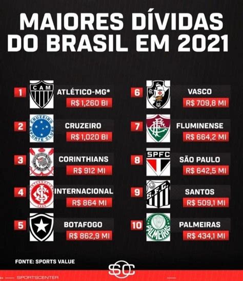 dividas dos clubes brasileiros 2024