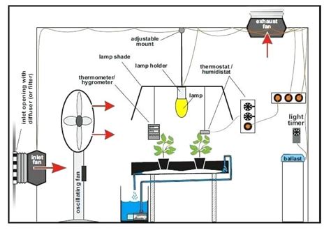 diy home grow wiring diagram 