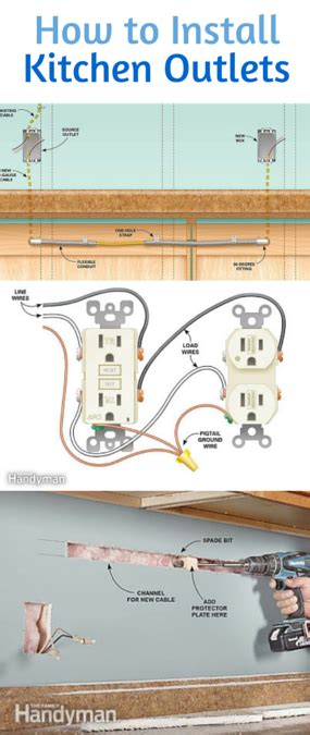 diy kitchen wiring 