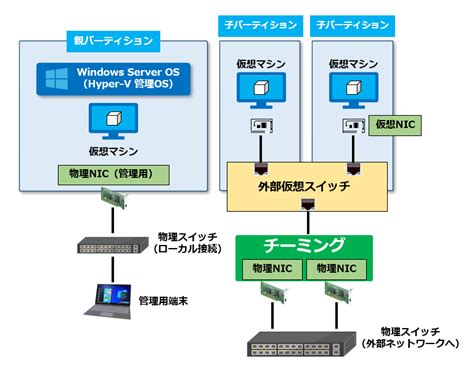 dmm hyper-v, Dmm fx dailyforex expands offerings its. Dmm fx expands its offerings