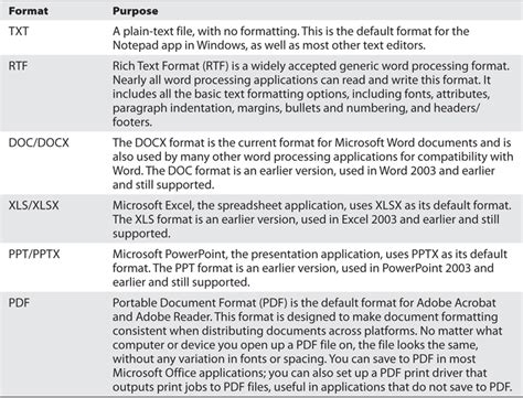 document file format, Document file format