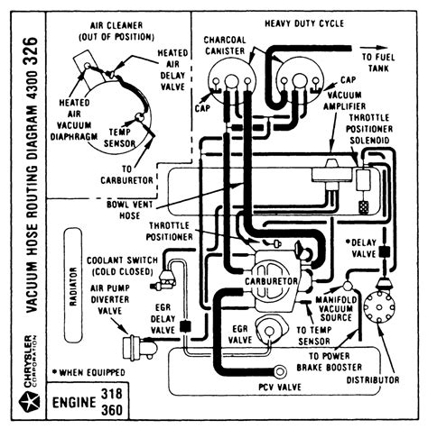 dodge 318 engine vacuum diagram 