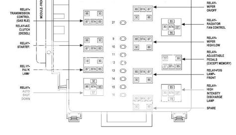 dodge charger fuse diagram 1998 