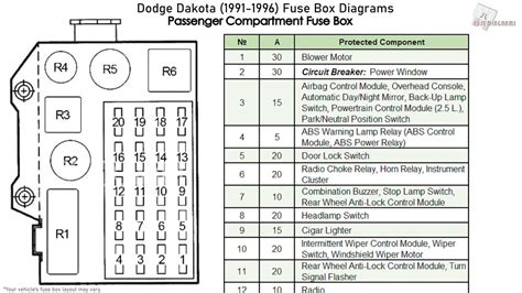 dodge dakota fuse box location 