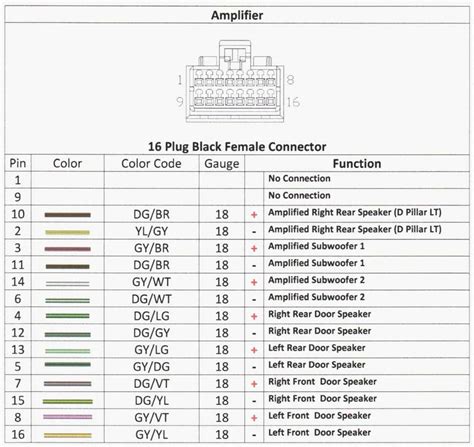 dodge dakota stereo wiring color code 