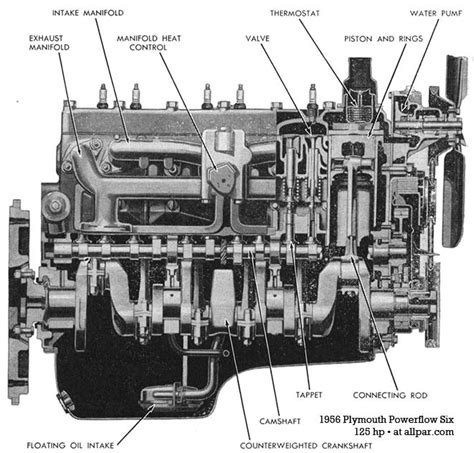 dodge flathead engine diagram 