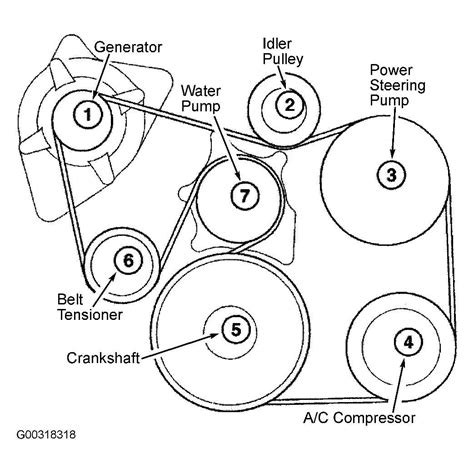 dodge grand caravan serpentine belt replacement diagram 