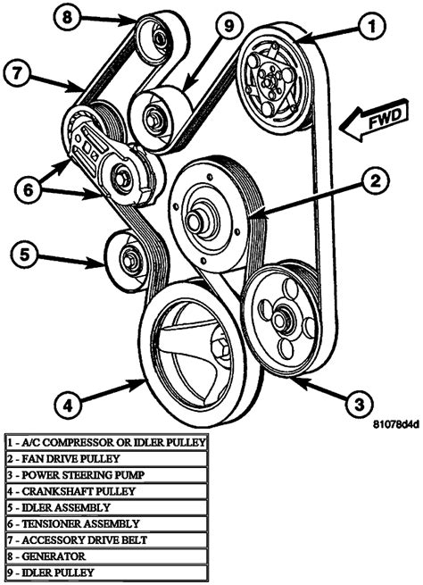 dodge ram 1500 2006 3 7l serpentine belt diagram 