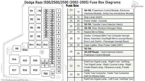 dodge truck fuse diagram 