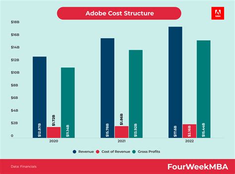 does adobe cost money, Does adobe digital editions cost money? best 28 answer