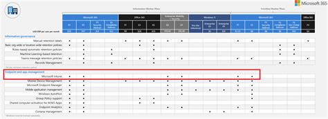 does e3 include intune, Microsoft intune pricing: cost and pricing plans, 52% off