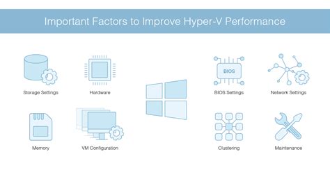does hyper v improve performance, Hyper improve dnsstuff adjustments. Best tuning tips to improve hyper-v performance