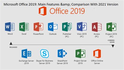 does microsoft office have a free version, How do i know what version of microsoft office i have
