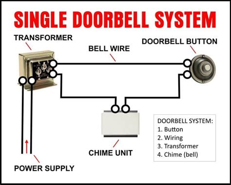 doorbell installation diagram 