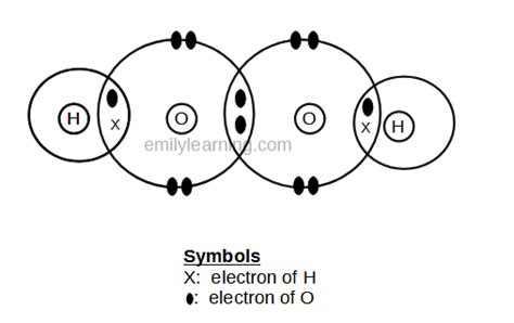 dot and cross diagram of h2o2 