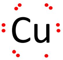 dot diagram cu 