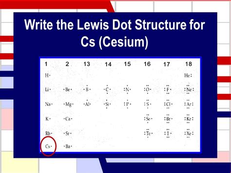 dot diagram for cesium 