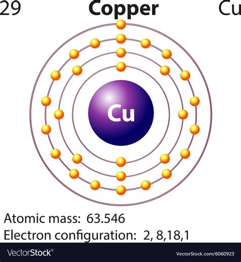 dot diagram for copper 