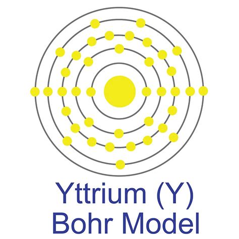 dot diagram of yttrium 