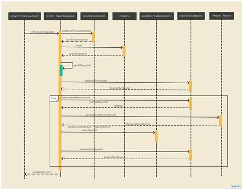 dot sequence diagram example 