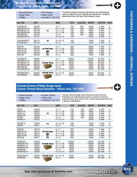 Dottie Fasteners Catalog