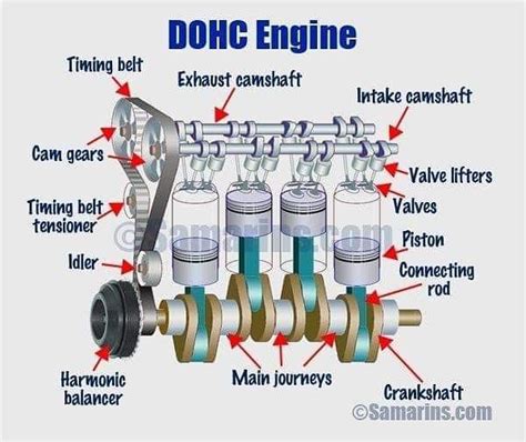 double overhead cam engine diagram 