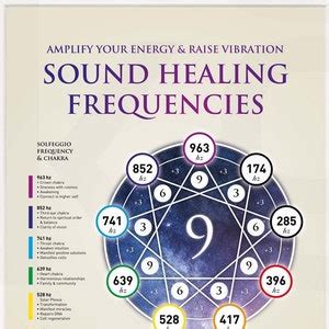 download Frequencies