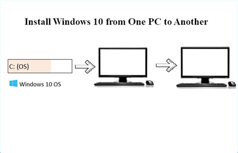 download windows 10 for another pc, How to install windows 10 on another pc ?