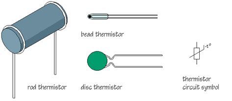 draw the diagram of thermistor 