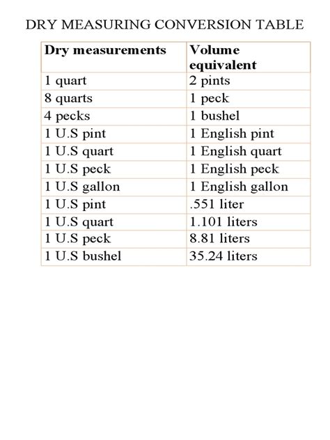 Dry Measure Chart