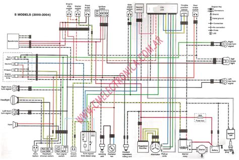 drz400sm wiring diagram 