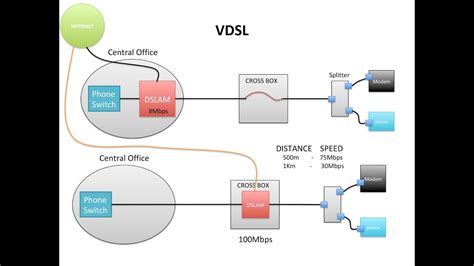 dsl hookup diagram 