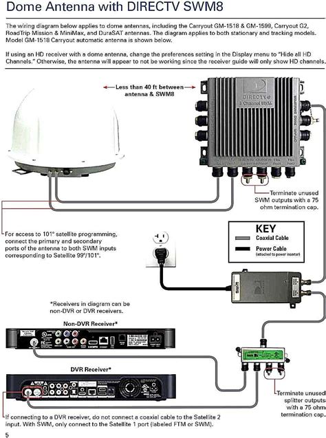 dtv genie wiring diagram 