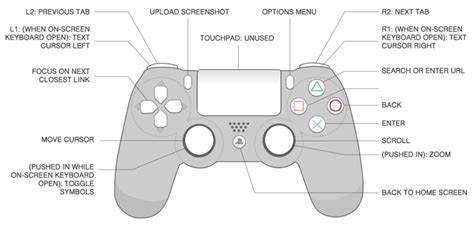 dualshock controller 2d, Ps4 dualshock4 controller by hinkmania on deviantart. Ps4 dualshock4