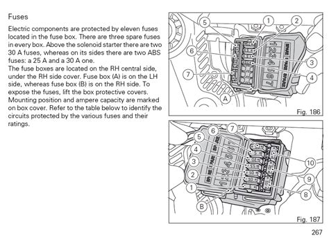 ducati st2 fuse box location 
