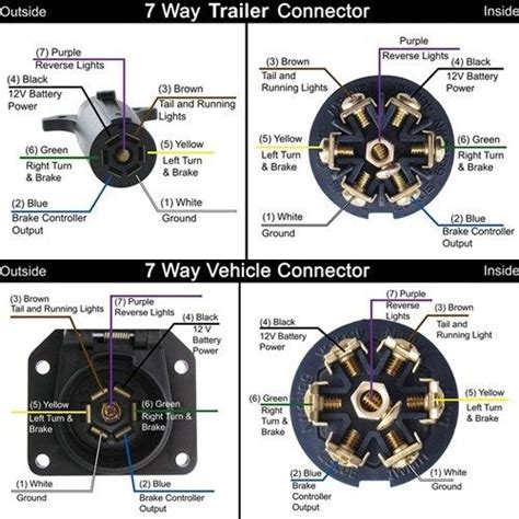 duramax to 7 pole wiring diagram 