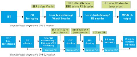 dvb t circuit diagram 