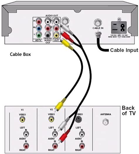 dvd hookup diagram 