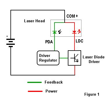 dvd laser wiring diagram 