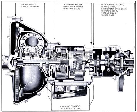 dynaflow transmission diagram 
