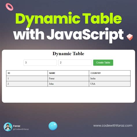 dynamic html, Dynamic dhtml. Dynamic html
