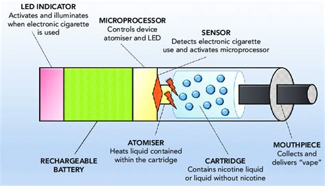 e cigarette circuit diagram 