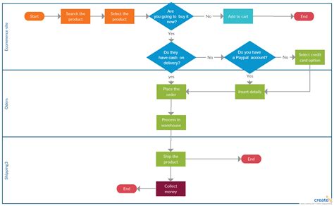 e commerce process flow diagram 