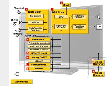 e paper technology block diagram 