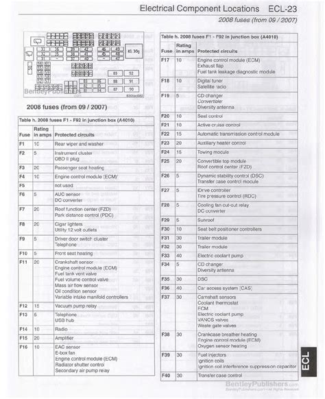 e93 fuse diagram 