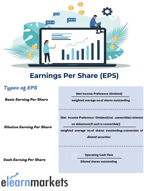 earning per share artinya, What is earnings per share (eps)?. What is earnings per share (eps)?