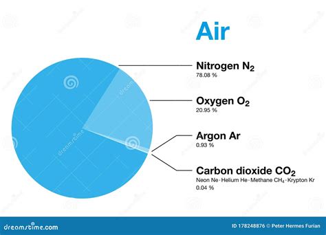 Earth Atmosphere Pie Chart